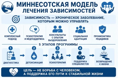Миннесотская модель в Братске