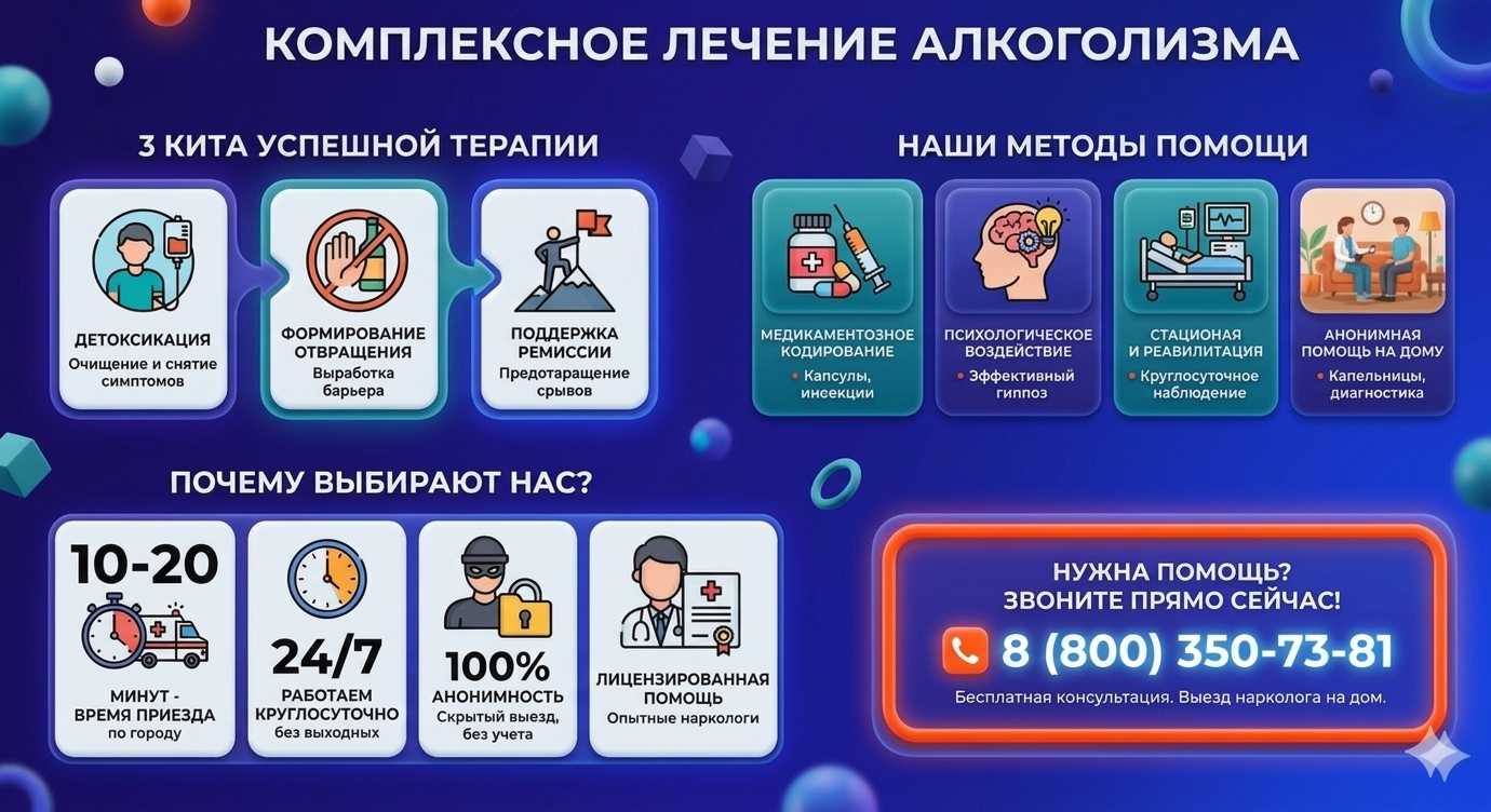 Инфографика о методах лечения алкоголизма в Братске: детоксикация, кодирование и анонимная помощь на дому от клиники Похмельная служба.